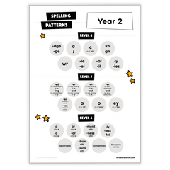Spelling Grade 2 Targeted Practice - *Print At Home* Digital Download (Mrs Wordsmith)