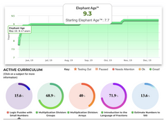 Elephant Learning - Single Student Plan 12-Month
