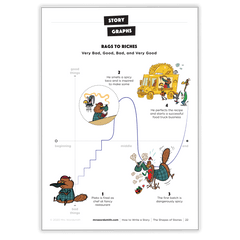 How to Write a Story Ages 10-12 - *Print At Home* Digital Download (Mrs Wordsmith)