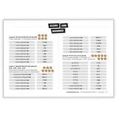Foolproof Phonics Part 2 - *Print At Home* Digital Download (Mrs Wordsmith)