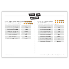 Foolproof Phonics Part 2 - *Print At Home* Digital Download (Mrs Wordsmith)