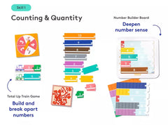 The Math Skill Set Part 1: Hands-on Math