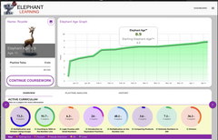 Elephant Learning - Single Student Plan 3-Month