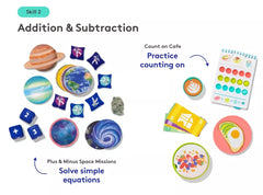 The Math Skill Set Part 1: Hands-on Math